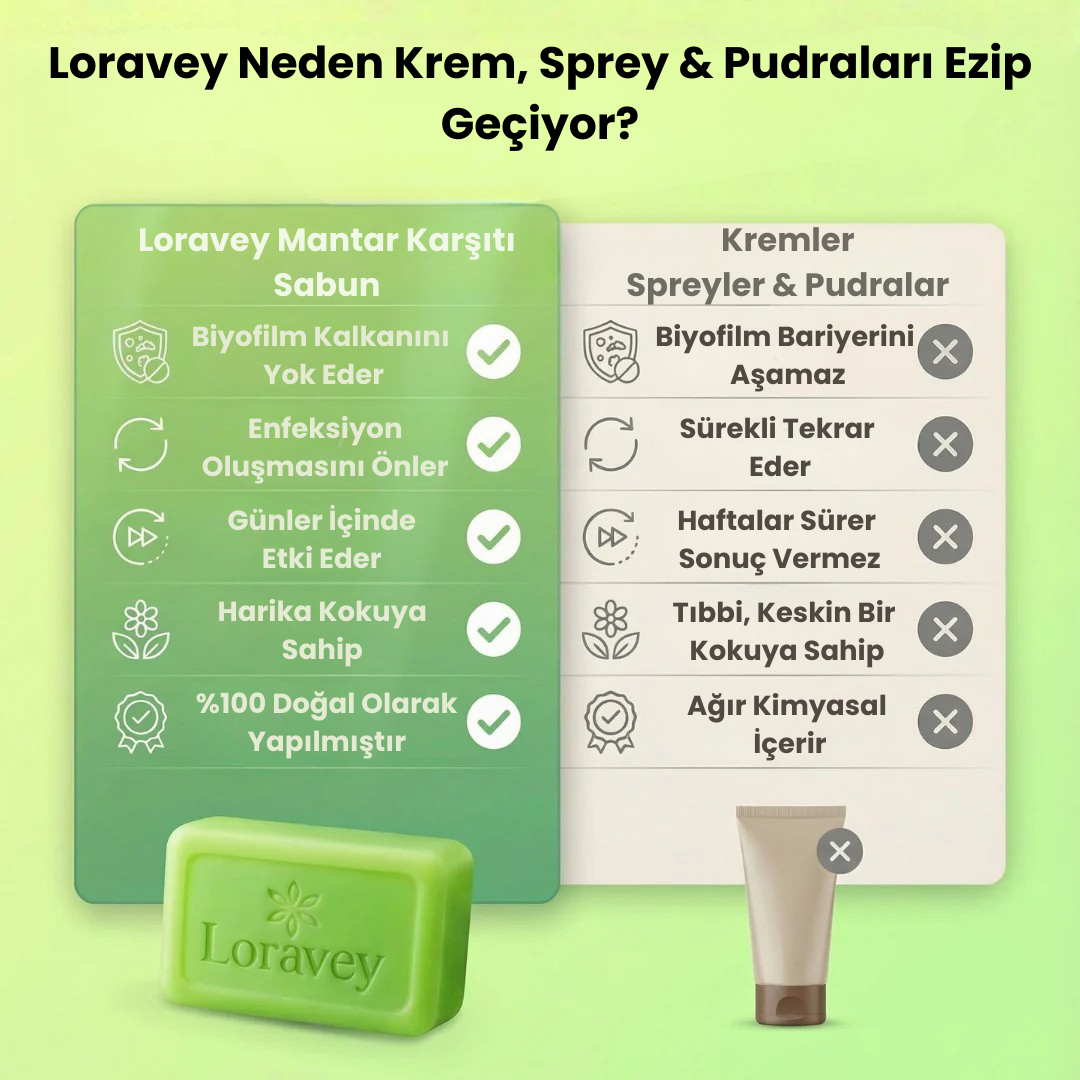 Loravey® Mantar Karşıtı Rahatlatıcı Sabun Bar